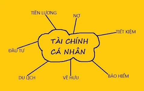 Tài chính cá nhân